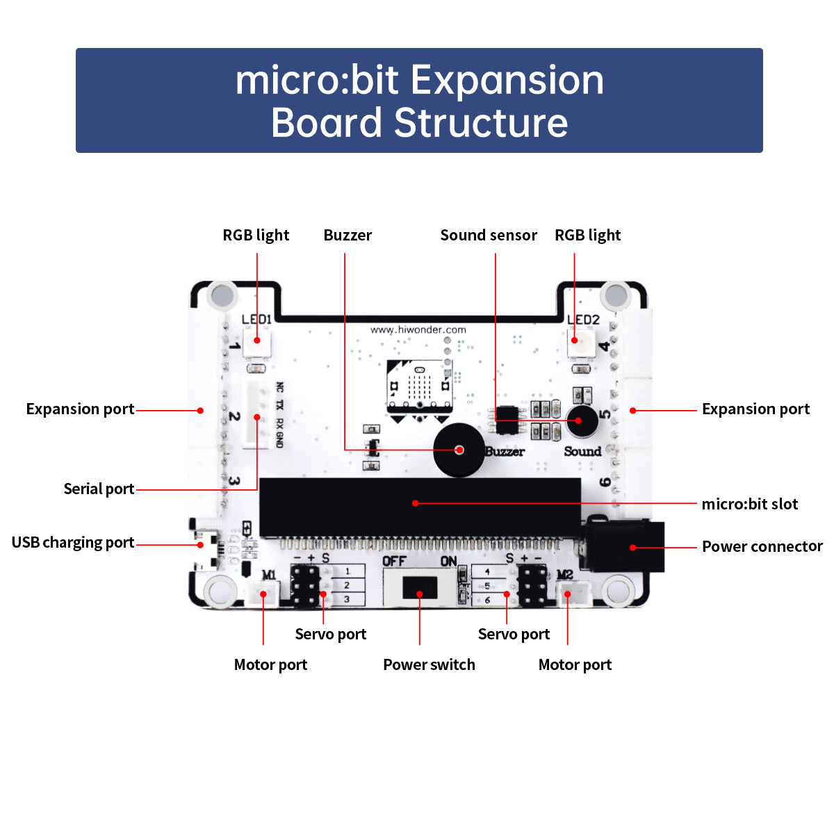 micro:bit Expansion Board Python Development Board micro:bit Robot Maker Programming Starter Kit